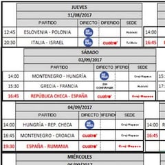 Horarios Eurobasket 2017: cómo ver en directo en TV y online