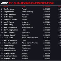 Resultados F1: parrilla de salida del GP de Singapur
