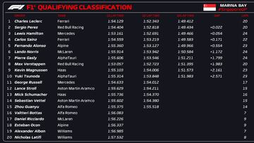 Resultados F1: parrilla de salida del GP de Singapur