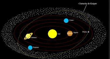 19 años desde que Plutón dejó de ser un planeta y muchos aún no saben que fue por culpa de dos uruguayos
