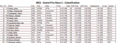 Prado sentencia el Mundial en Ímola y será campeón en Suecia