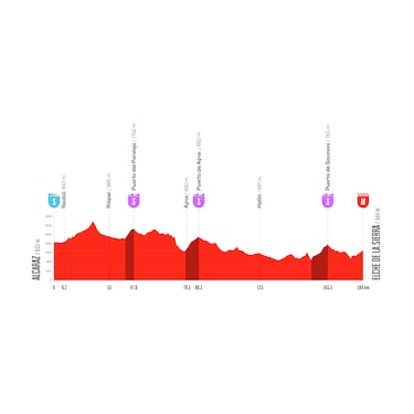 Vuelta a España 2026: recorrido, etapas, perfiles y fechas de la prueba