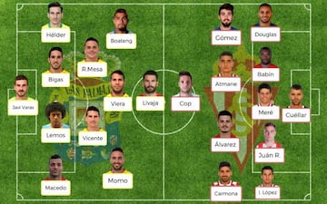 Posible alineación del Las Palmas vs Sporting