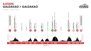 Itzulia 2026: recorrido, etapas, perfil y favoritos de la Vuelta al País Vasco