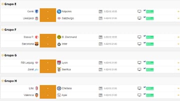 Partidos y horarios de la jornada de Champions de hoy