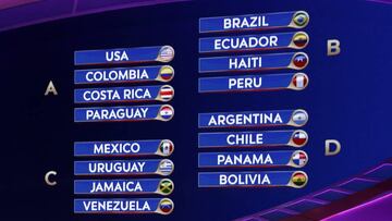 The 2016 Copa America Centenario Official Draw at the Hammerstein Ballroom in New York