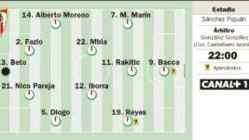 La Liga del Real Madrid pasa ahora por el Sánchez Pizjuán