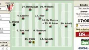 Segundo asalto de Athletic y Málaga, esta vez en la Liga