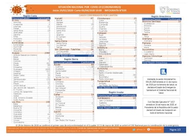 Coronavirus en Ecuador: mapa, casos y muertes por provincia y cantón, 4 de abril