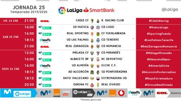 Cambio de horario en el Cádiz-Racing y Zaragoza-Numancia de la jornada 25 por la Copa