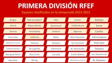 Segunda B: qué equipos ascienden, descienden y cuáles estarán en 1ª, 2ª y 3ª RFEF