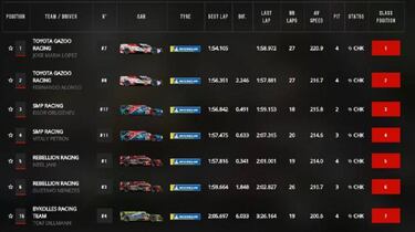 El Toyota 7 domina al de Alonso antes de la lucha por la pole