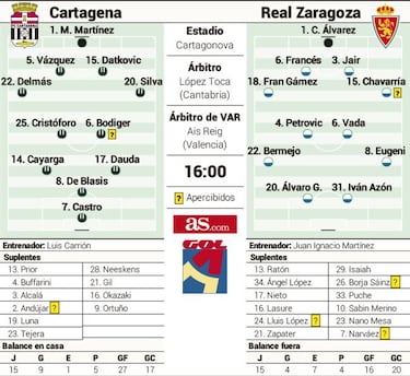 El sueño del playoff, en juego