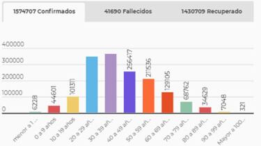 Mapa de casos y muertes por coronavirus por departamentos en Colombia: hoy, 25 de diciembre