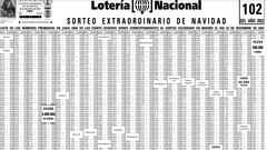 ¿Te ha tocado la Lotería de Navidad? Consulta aquí el listado oficial