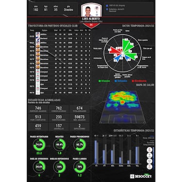 Luis Suárez descarta Brasil y se marcha a la MLS