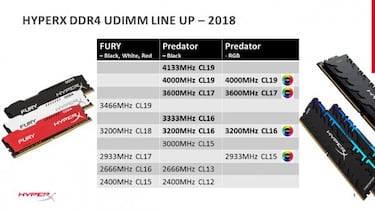 Gamescom 2018: HyperX expande su línea de memorias