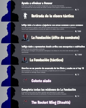 Página 2 de los desafíos y misiones de La Fundación