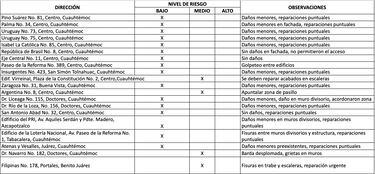 Sismo en México 2022: Lista de todos los edificios en CDMX con daños