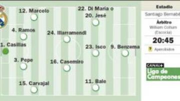 Un enemigo con urgencias y el Real Madrid de reivindicación
