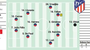 Posible once del Atlético contra el Betis.