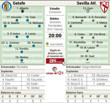 El 'Geta', al asalto del ascenso