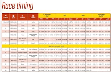 ¿Cuándo empieza el Dakar 2026 y dónde se celebra? TV, fechas, horarios y calendario de la prueba