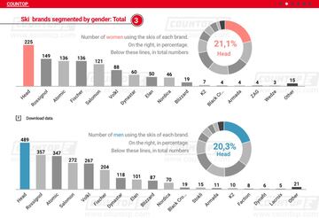 Ranking por género entre España, Andorra y Francia.