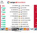 Ya se conocen los horarios de la jornada 26 de LaLiga SmartBank