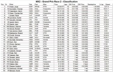 No hay quien pare a Jorge Prado: ya es líder en solitario de MX2