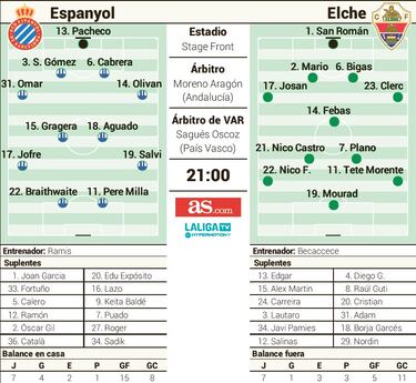 Ramis busca su primera victoria ante un Elche al alza