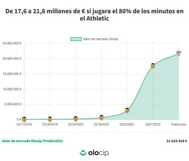 Guillam¨®n y Moncayola tienen sitio en el Athletic