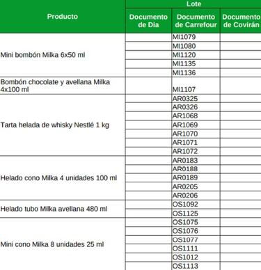 Nestlé retira 46 helados por óxido de etileno: revisa cuáles tienes en casa