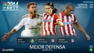 Ramos, Filipe y Miranda candidatos al 'Mejor Defensa 2013-2014'