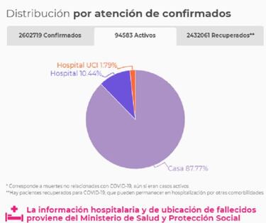 Mapa de casos y muertes por coronavirus por departamentos en Colombia: hoy, 16 de abril