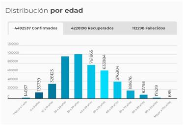 Mapa de casos y muertes por coronavirus por departamentos en Colombia: hoy, 10 de julio