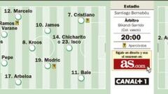 El Málaga medirá esta tarde las energías que tiene el Madrid