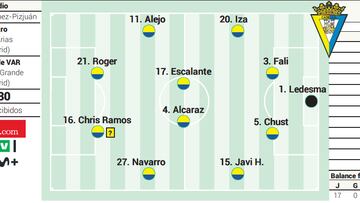 Posible alineación del Cádiz contra el Sevilla en LaLiga EA Sports