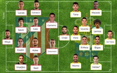 Posibles onces de la jornada 16 de LaLiga Santander