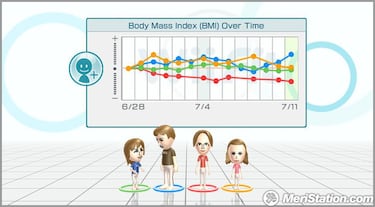 Wii Fit, Impresiones