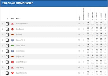 Jorge Prado, en la casa de los campeones de la Super Bowl