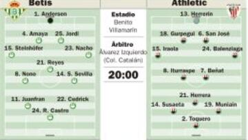 Beñat vuelve a Heliópolis y Garrido quiere mirar a la Liga