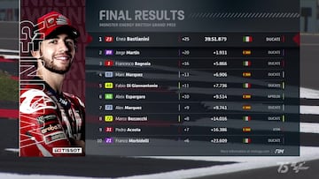Resultados MotoGP: clasificación del GP de Gran Bretaña y Mundial