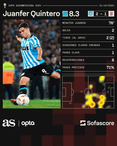 Argentina, nuevamente a los pies de Juan Fernando Quintero