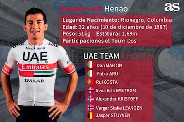 Tour de Francia 2019: lista de los ciclistas colombianos