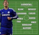 El 11 de leyendas de Hazard: con Figo y sin Zizou ni Ronaldo