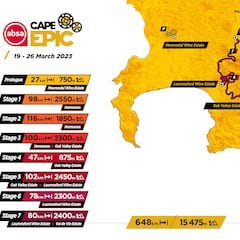 Cape Epic 2023: recorrido, etapas, perfiles y favoritos