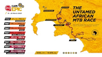 Cape Epic: recorrido de la carrera en 2023.