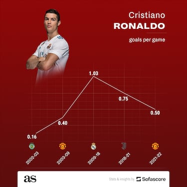 Mapping Cristiano Ronaldo’s downfall