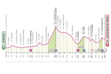 De la crono de Pisa a la subida al Grappa: as¨ª es la semana ¡®decisiva¡¯ del Giro de Italia